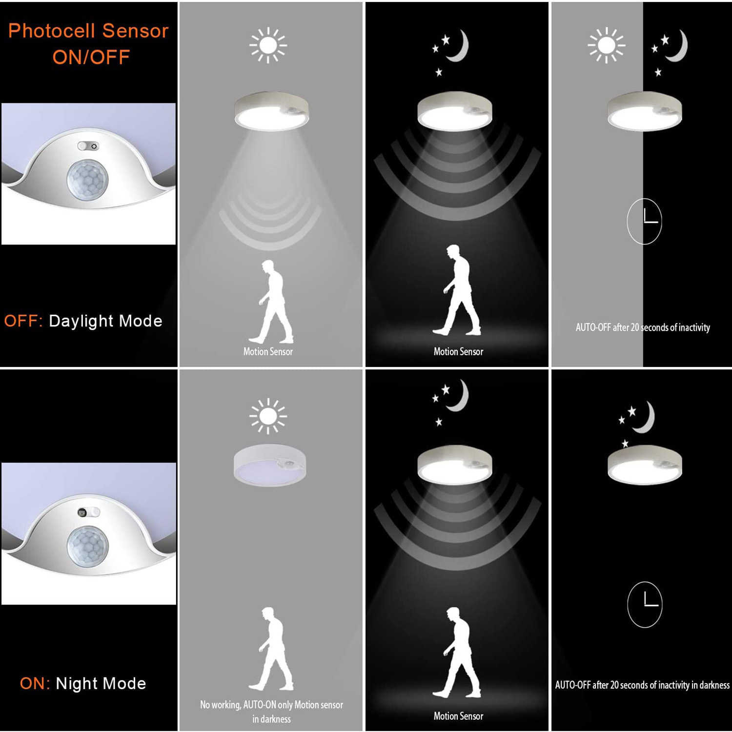 Outdoor Lighting With Sensor - Motion Sensor Ceiling Lights Battery Powered