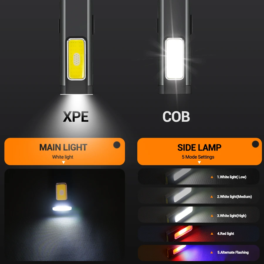 Mini Portable Rechargeable LED - Outdoor Lighting Types ulasan dan harga