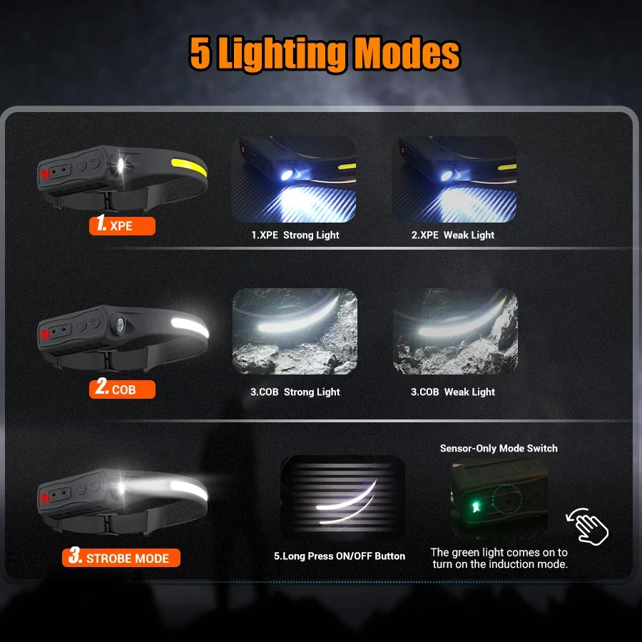Powerful COB LED Sensor Headla - Outdoor Lighting With Sensor ulasan dan harga