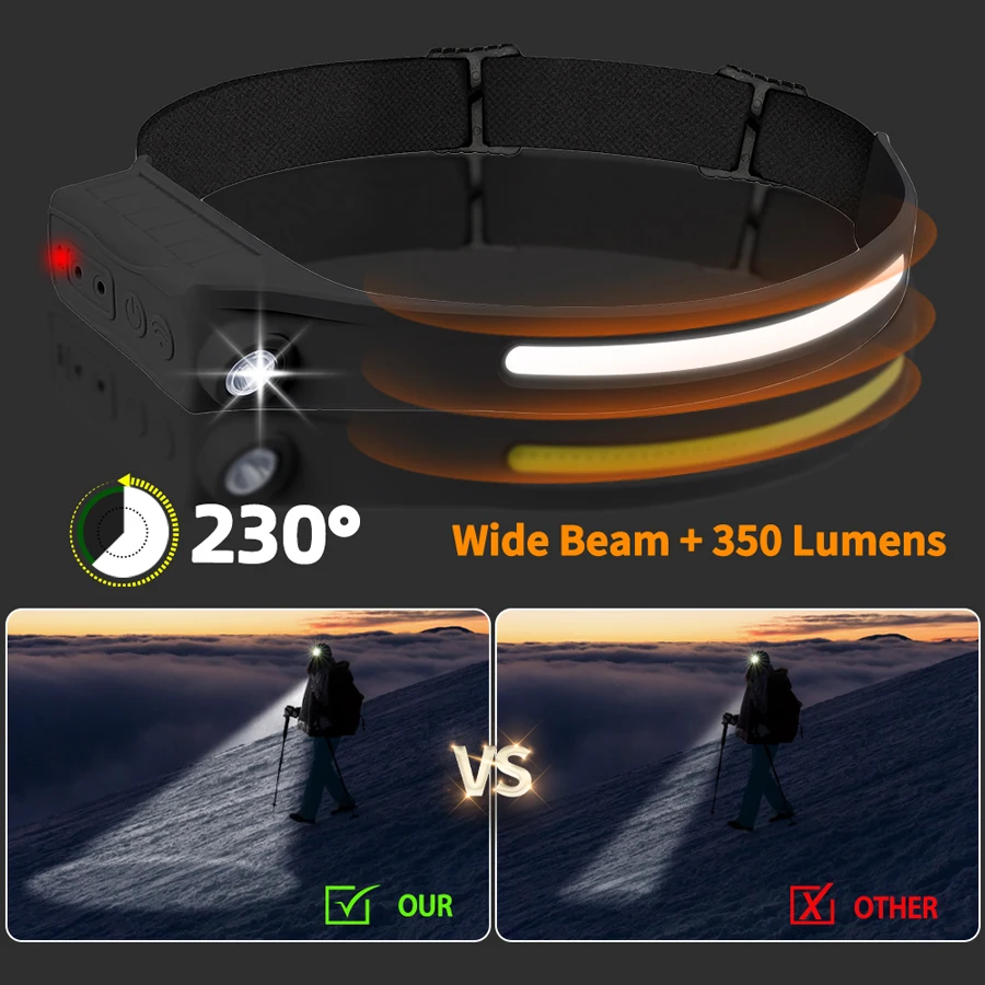 Powerful COB LED Sensor Headla - Outdoor Lighting With Sensor ulasan dan harga