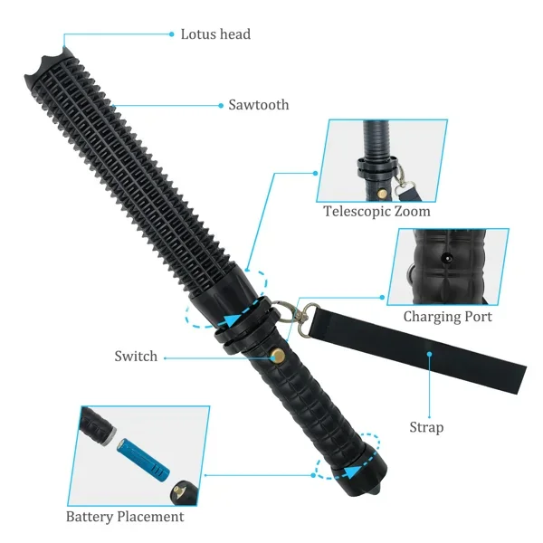 USB Rechargeable LED Flashligh - Outdoor Lighting Types ulasan dan harga