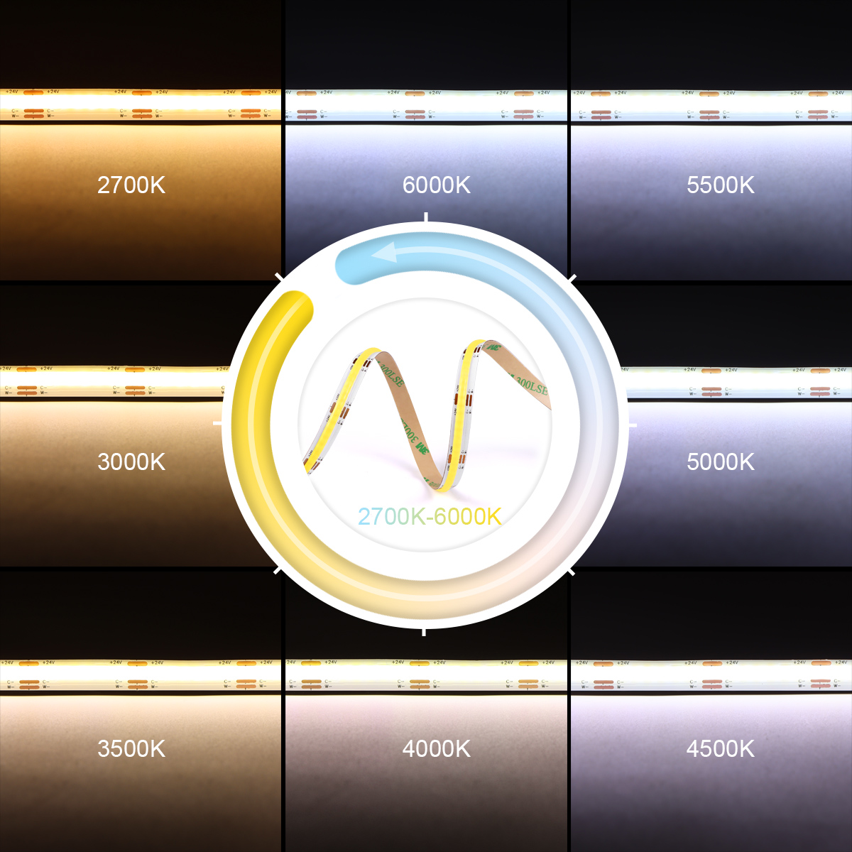 608LEDs/M 3 Colors In One LED  - Outdoor Lighting Led Strip ulasan dan harga