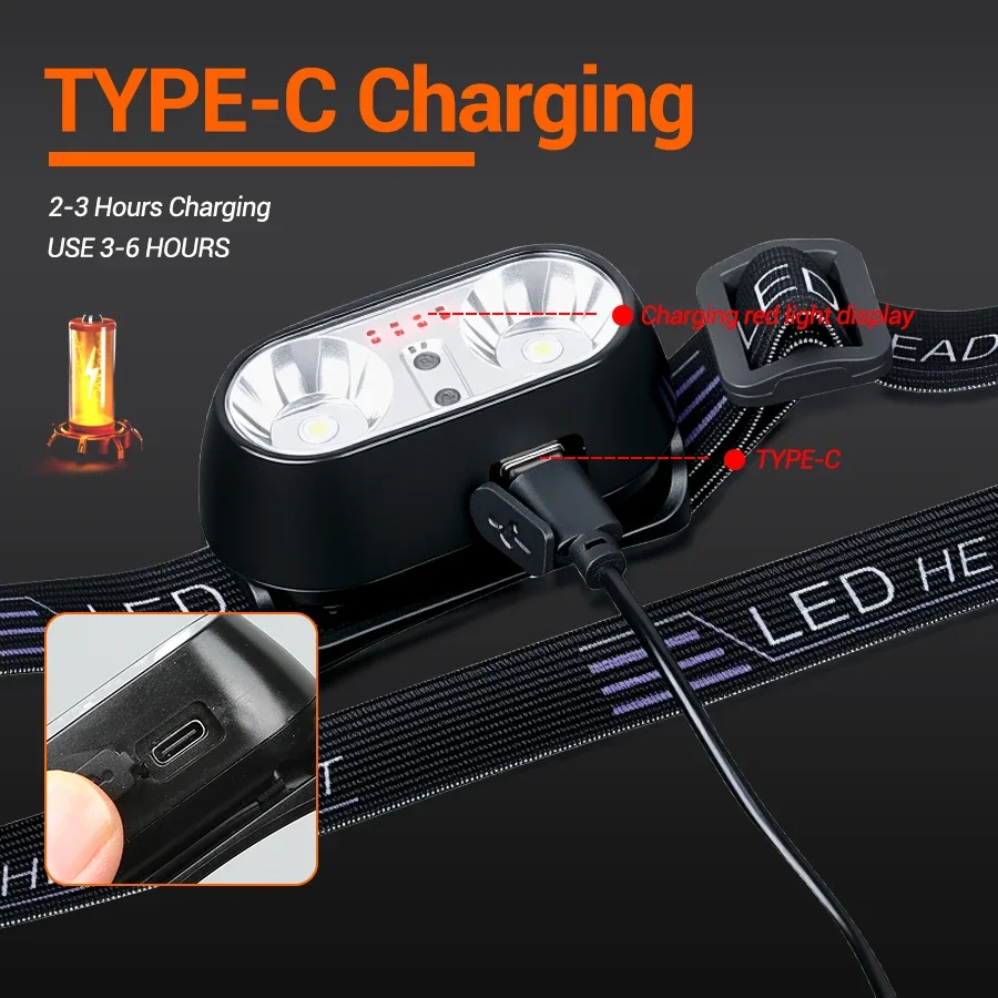 Strong Light Headlamp Mini Led - Outdoor Lighting With Sensor ulasan dan harga