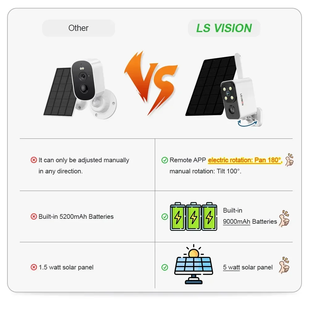 LS VISION Outdoor Solar Camera - Outdoor Lighting Wireless ulasan dan harga