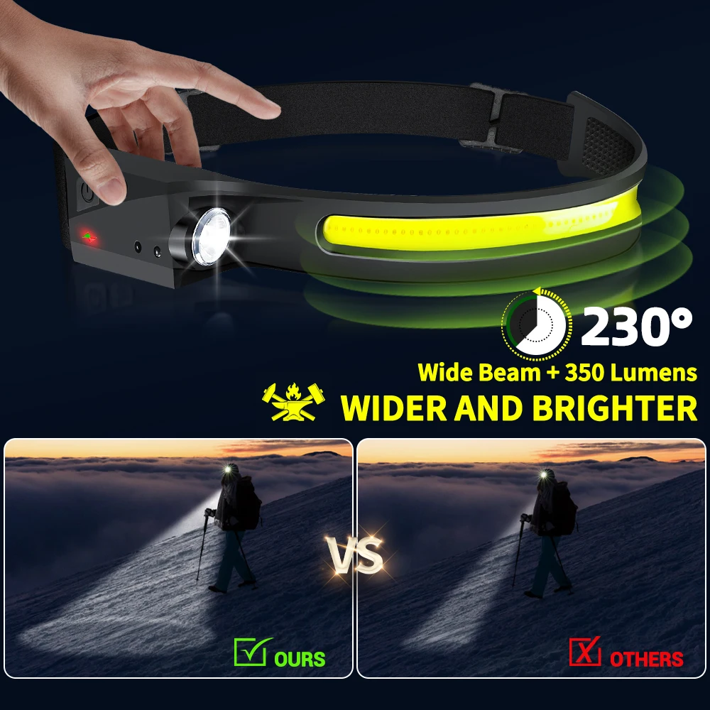 Sensor Headlamp LED Head Flash - Outdoor Lighting With Sensor ulasan dan harga
